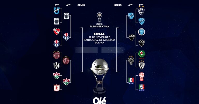 Copa Sudamericana: hora y TV de todos los partidos de cuartos de final